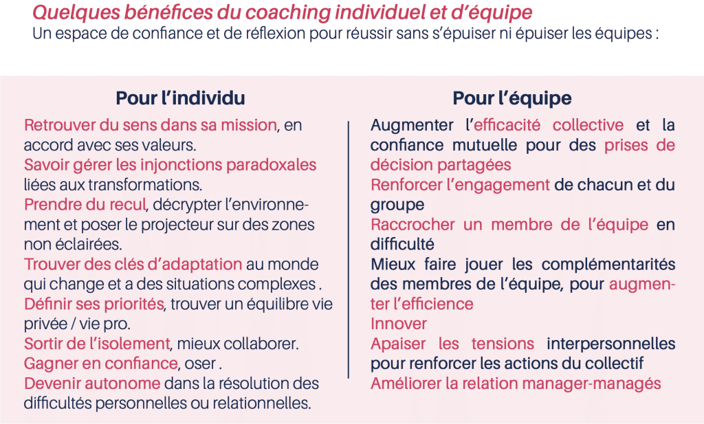 Bénéfices du coaching