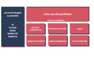 Sommaire CES 2022