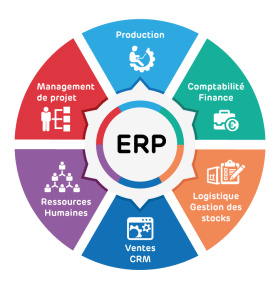 Fonctionnalités d'un ERP