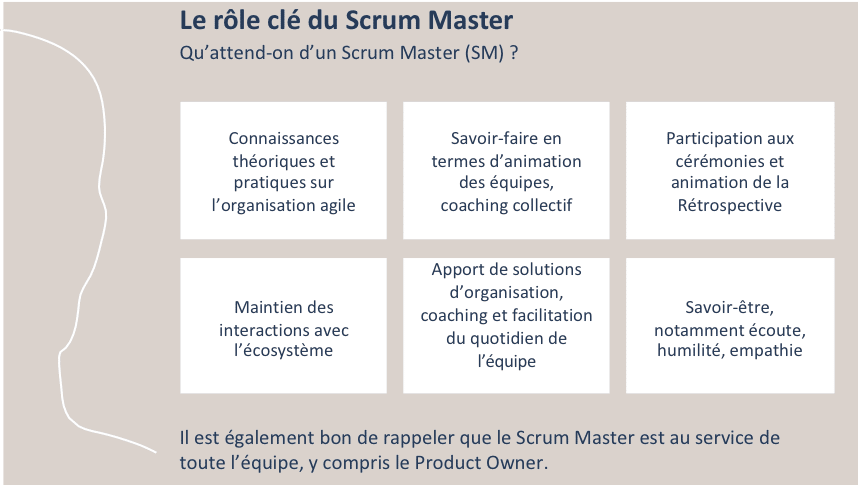 Le rôle du Scrum Master