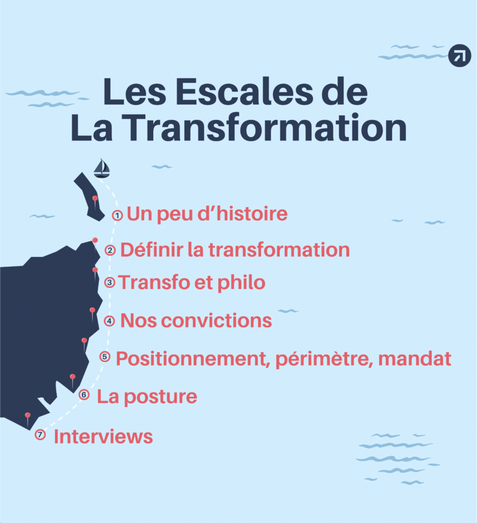 Planning escales de la transformation