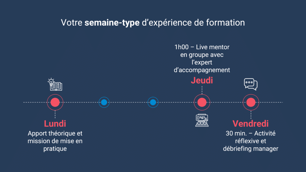 Semaine type de la formation produit Tasmane